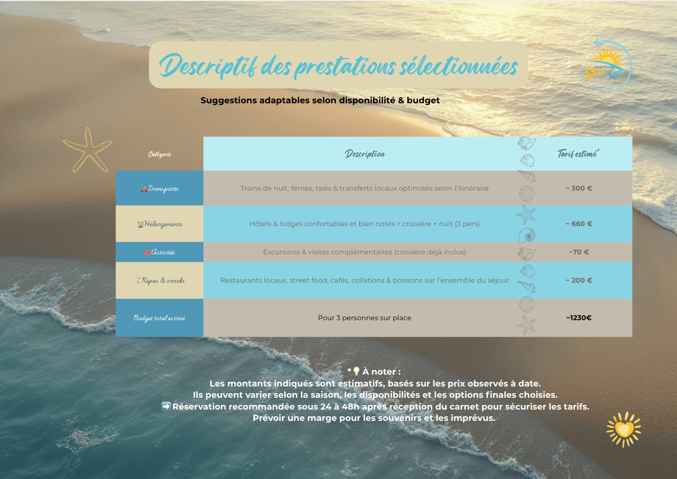 Budget détaillé du voyage