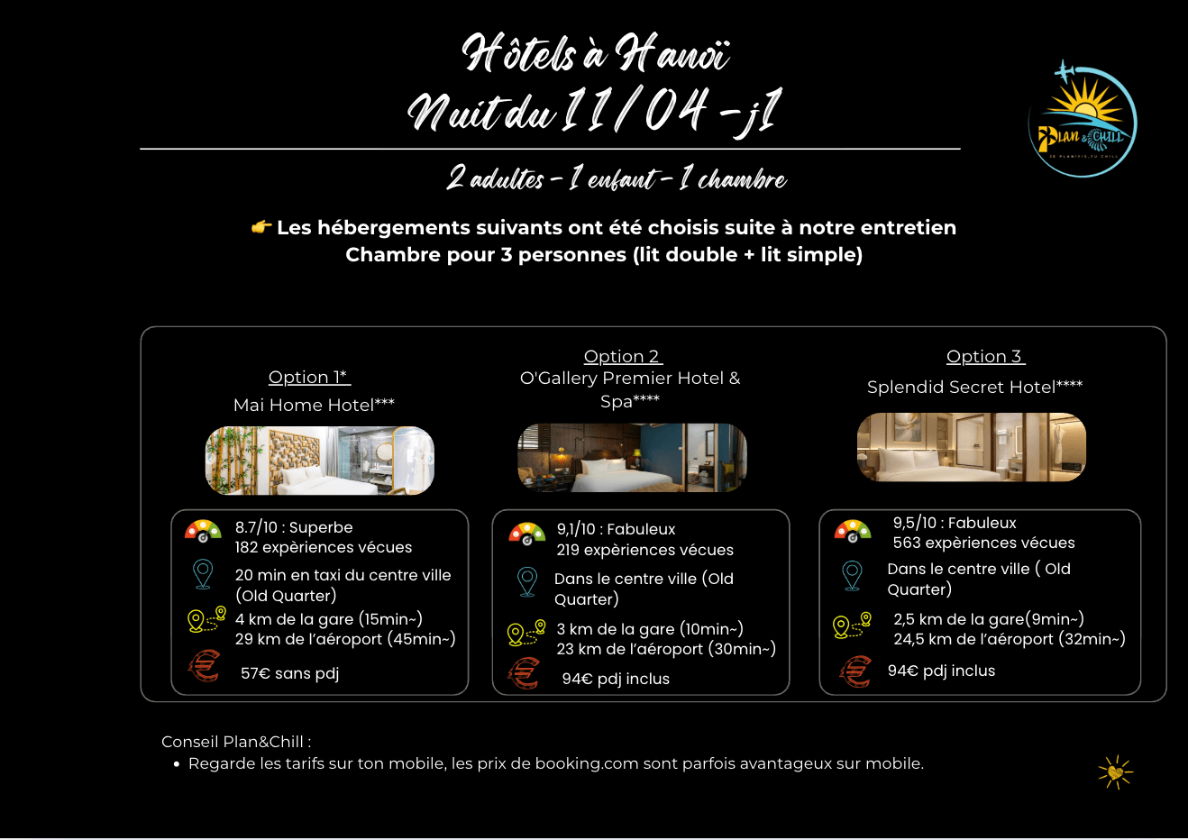 Sélection d'options d'hébergement présentées dans le carnet