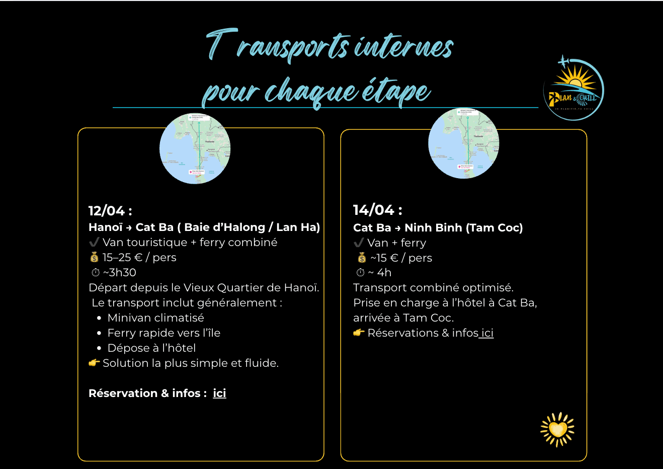 Recommandations de transports entre les étapes du voyage